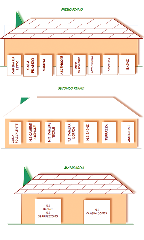 casa